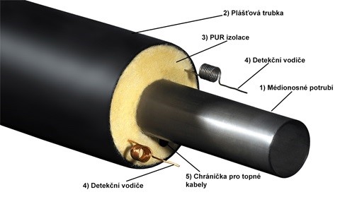 Fintherm